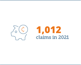 1,012 claims in 2021