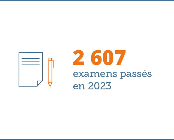 2607 examens passés en 2023
