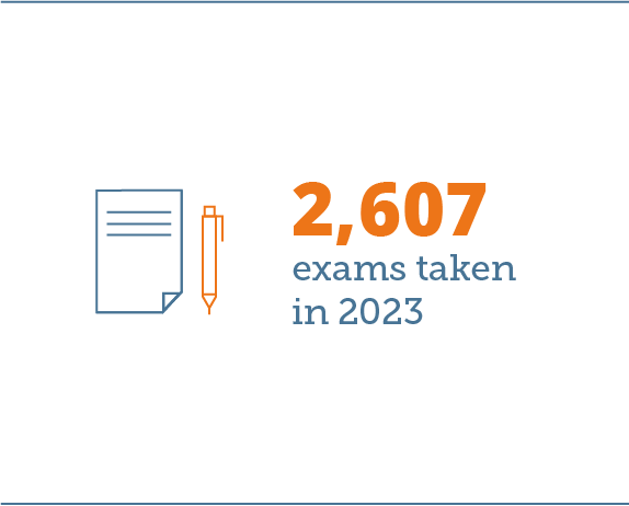 2607 exams taken in 2023